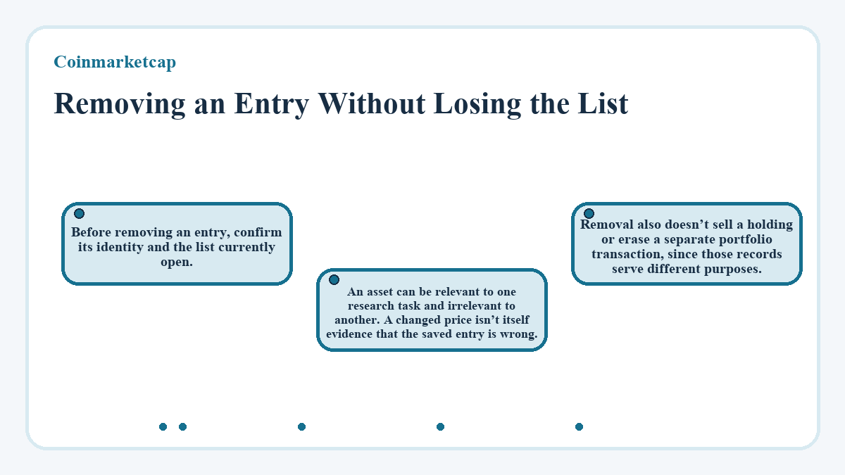 Removing an Entry Without Losing the List: Before removing an entry, confirm its identity and the list currently open.; An asset can be relevant to one research task and irrelevant to another. A changed price isn’t itself evidence that the saved entry is wrong.; Removal also doesn’t sell a holding or erase a separate portfolio transaction, since those records serve different purposes.