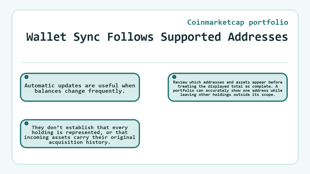 Wallet Sync Follows Supported Addresses: Automatic updates are useful when balances change frequently.; They don’t establish that every holding is represented, or that incoming assets carry their original acquisition history.; Review which addresses and assets appear before treating the displayed total as complete. A portfolio can accurately show one address while leaving other holdings outside its scope.